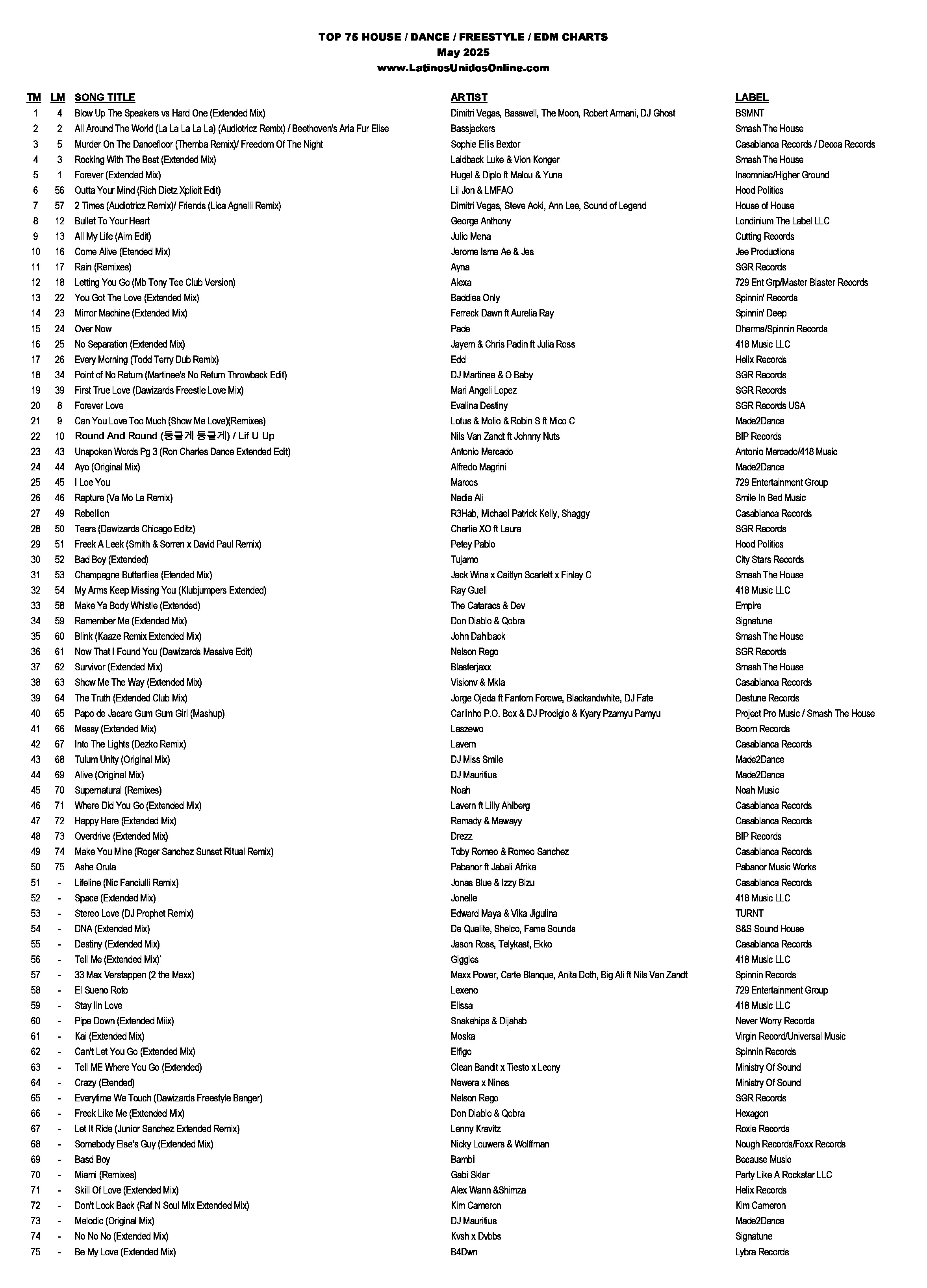 ClubHouse Charts