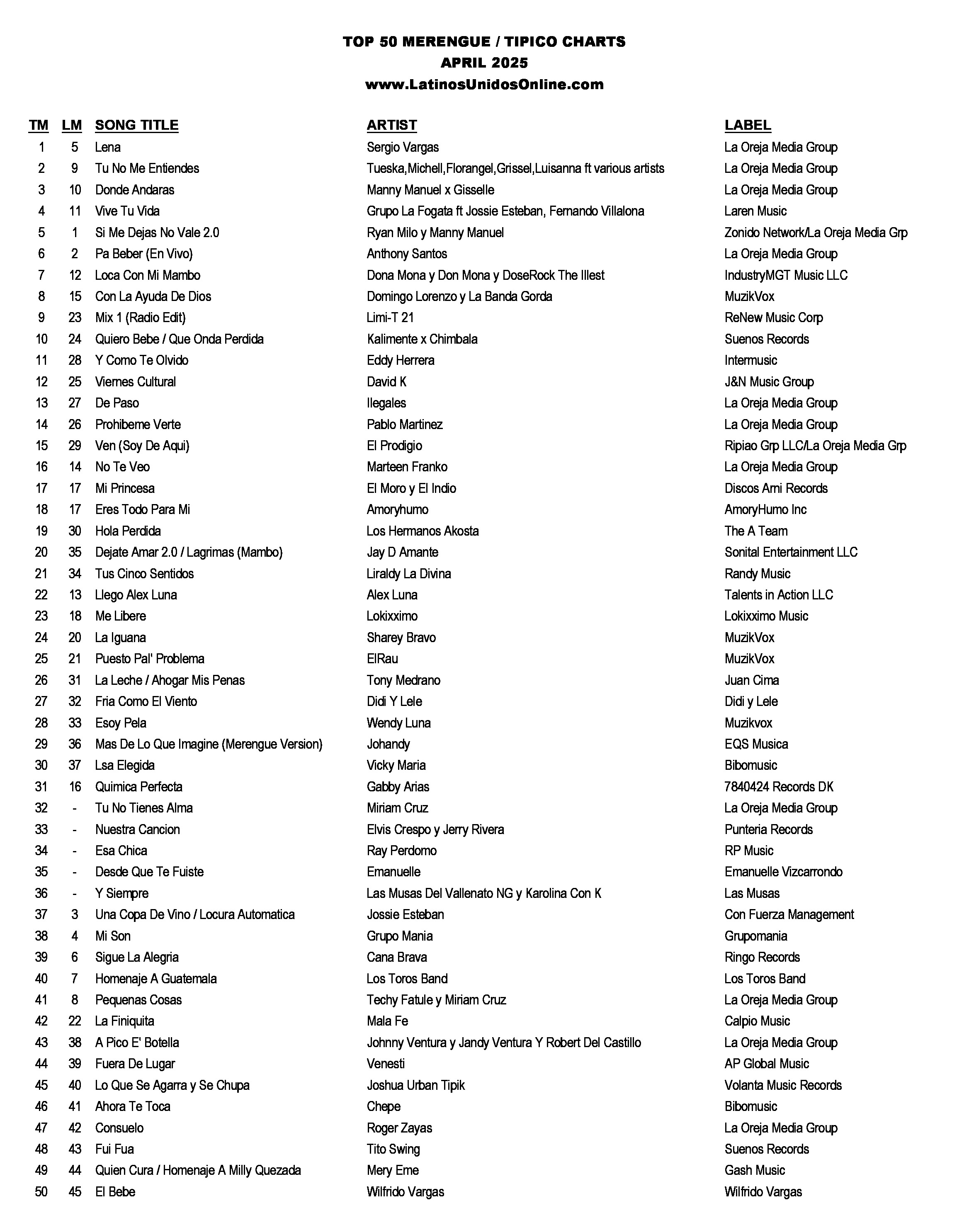 Merengue Charts